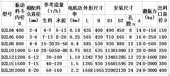 DZL系列振動(dòng)料斗主要技術(shù)參數(shù)表.jpg