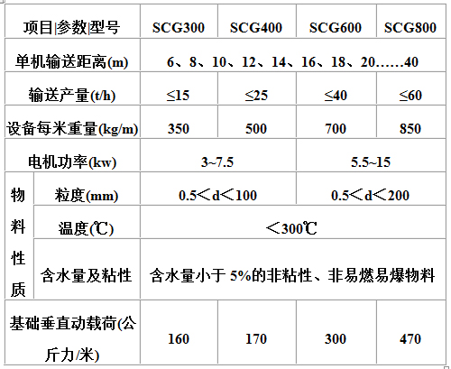 長(zhǎng)距離高溫水平輸送機(jī)主要技術(shù)參數(shù).jpg