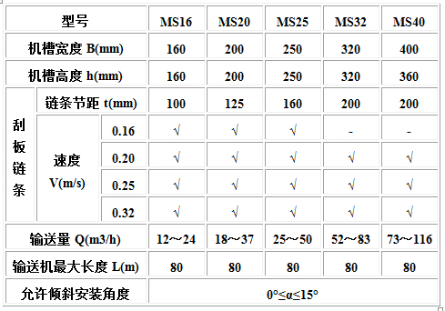 MC、MS、MZ型埋刮板輸送機(jī)2.jpg