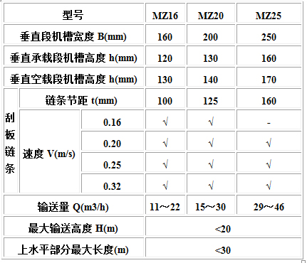 MC、MS、MZ型埋刮板輸送機(jī)1.jpg