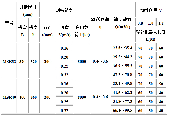 MC、MS、MZ型埋刮板輸送機(jī)4.jpg